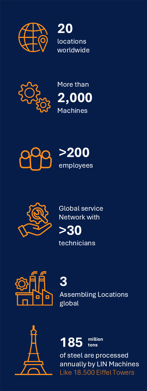 Our company in numbers